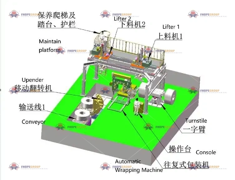 coil packing line analysis